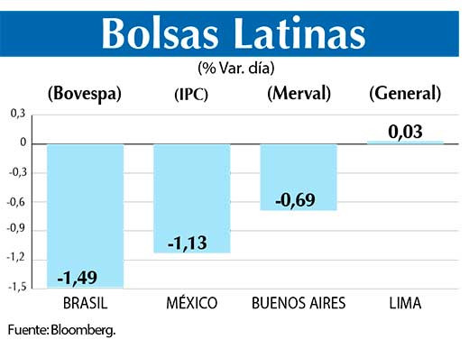 Bolsas Latinas