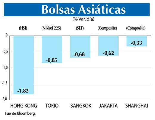 Bolsas Asiaticas