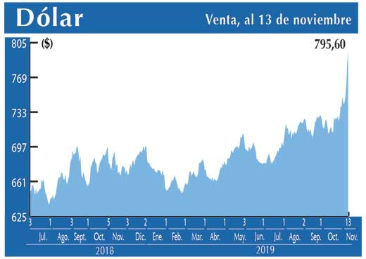 Dolar Interbancario