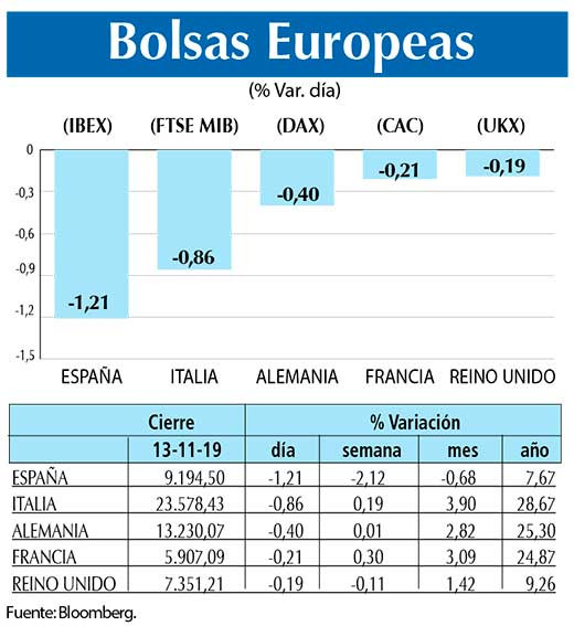 Bolsas Europeas