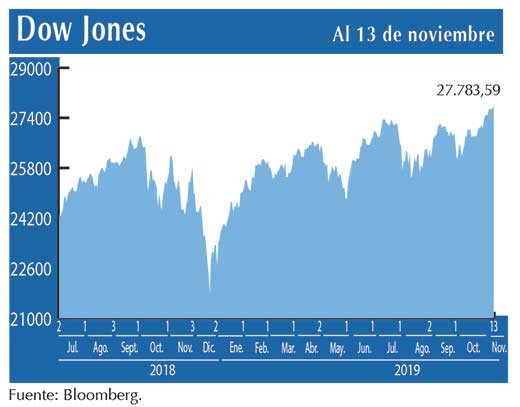 Dow Jones