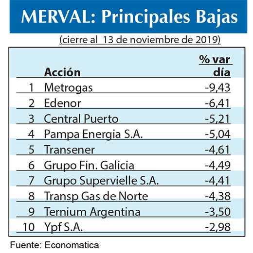 Bolsa argentina 2019