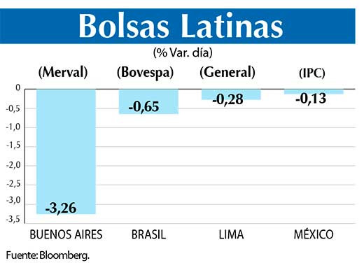 Bolsas Latinas