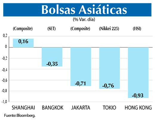 Bolsas Asiaticas