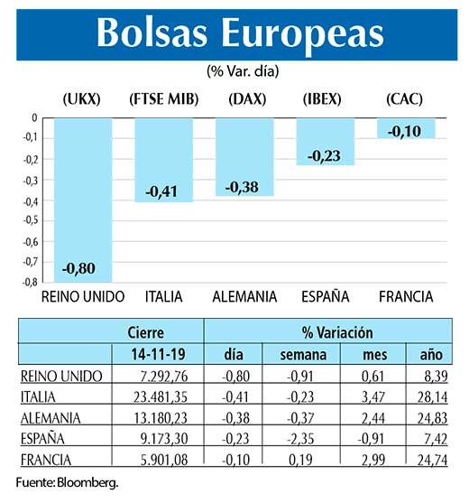 Bolsas Europeas