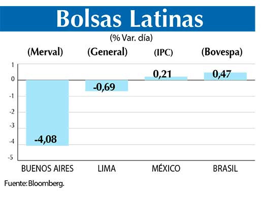 Bolsas Latinas