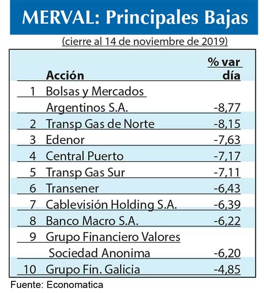 Bolsa argentina 2019