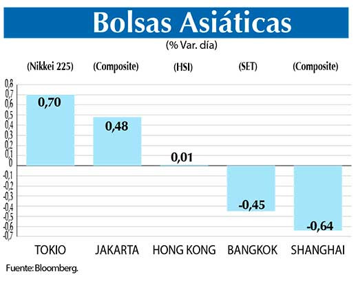 Bolsas Asiaticas