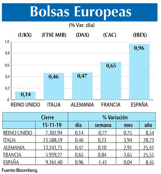 Bolsas Europeas