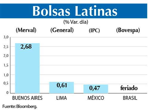 Bolsas Latinas