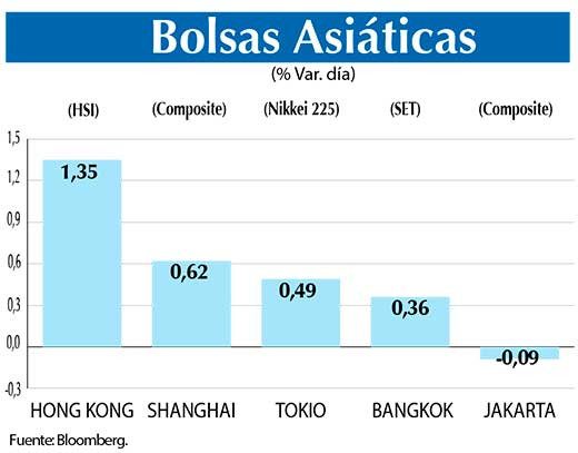 Bolsas Asiaticas