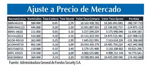 Ajuste Precio Mercado