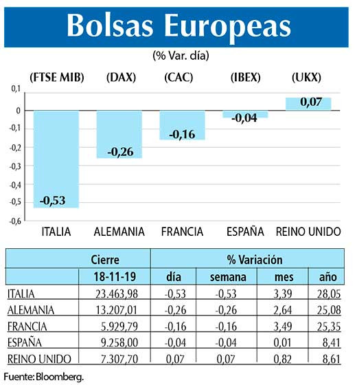 Bolsas Europeas