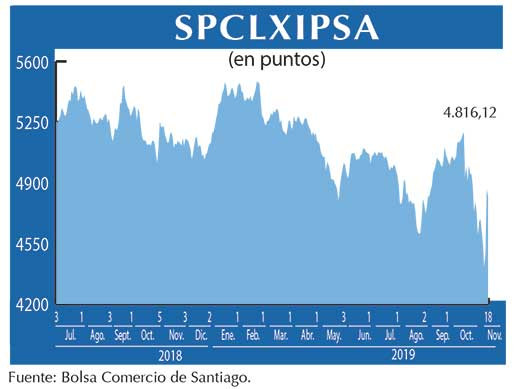 IPSA