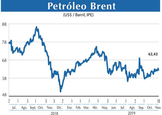 Petroleo Brent