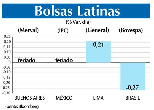Bolsas Latinas