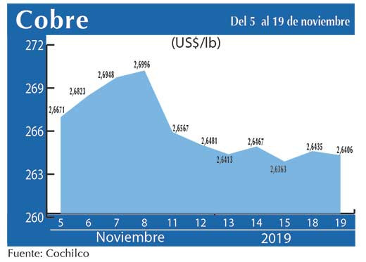 COBRE 19 11