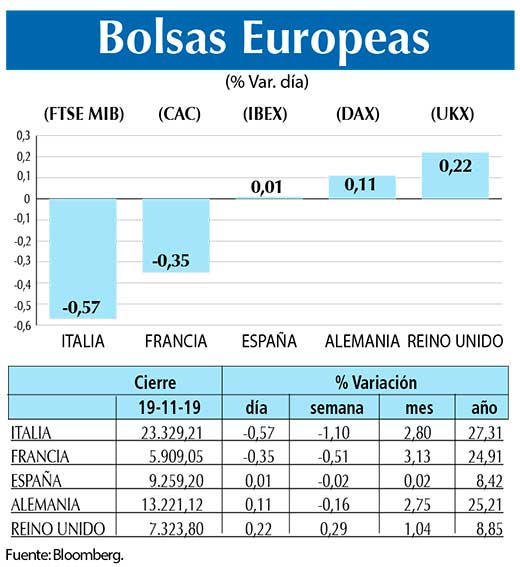 Bolsas Europeas