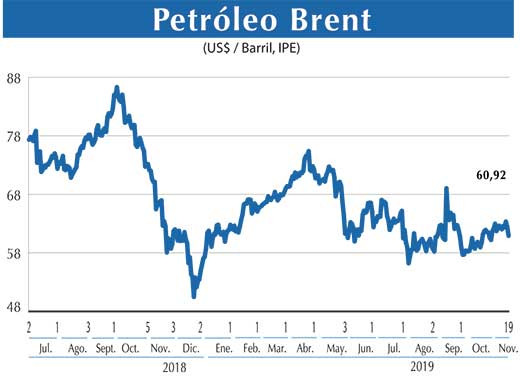 Petroleo Brent
