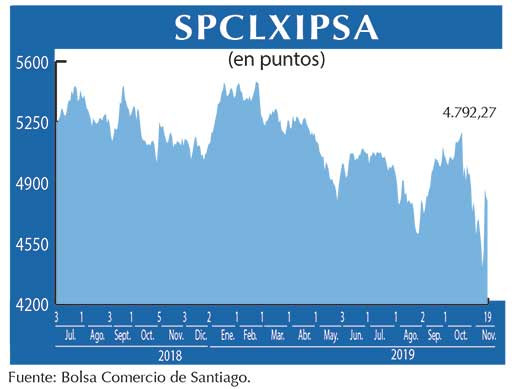 IPSA
