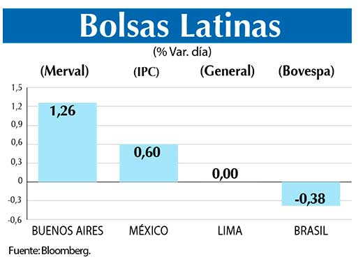 Bolsas Latinas