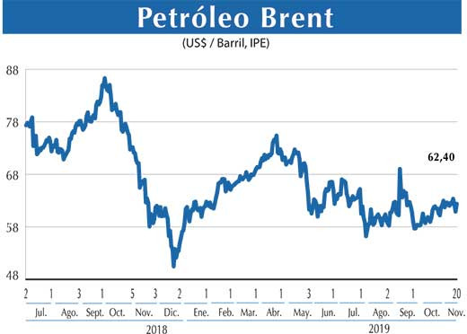 Petroleo Brent