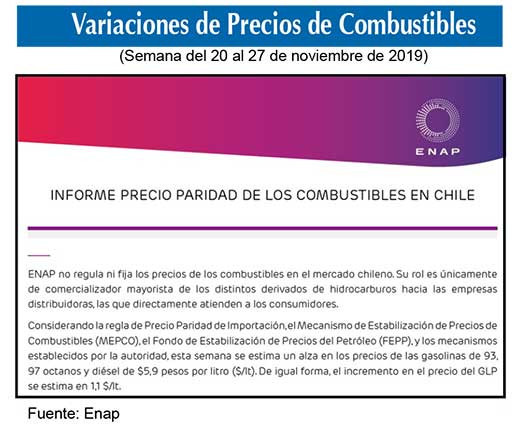 Precio combustibles