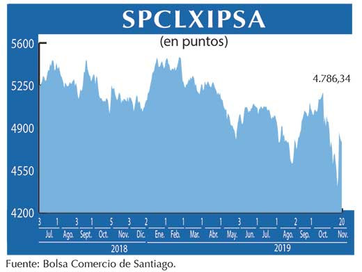 IPSA