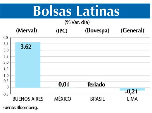 Bolsas Latinas