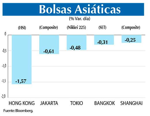 Bolsas Asiaticas