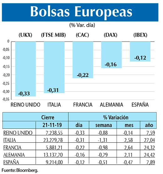 Bolsas Europeas