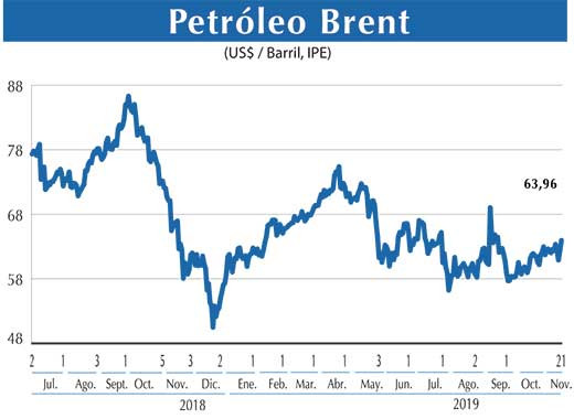 Petroleo Brent