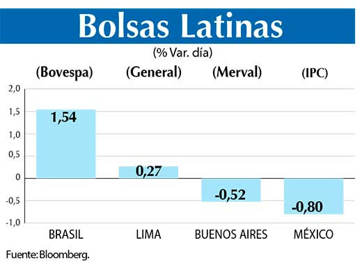 Bolsas Latinas