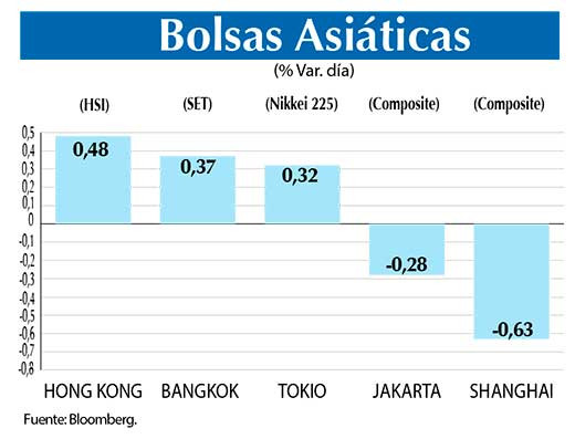 Bolsas Asiaticas