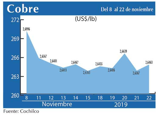 COBRE 22 11 (1)