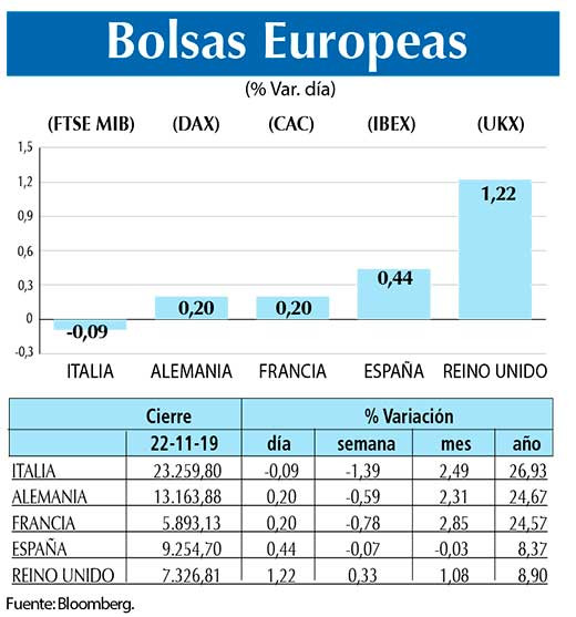 Bolsas Europeas