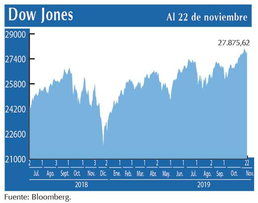 Dow Jones