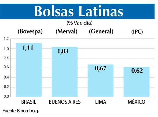 Bolsas Latinas