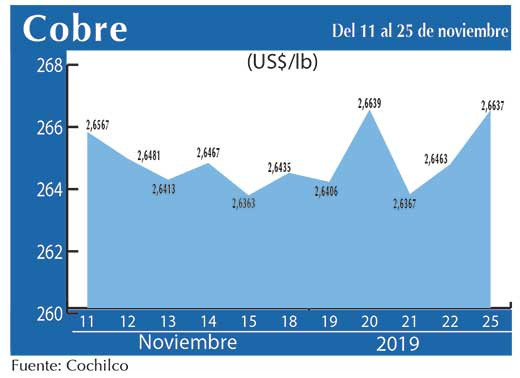 COBRE 25 11