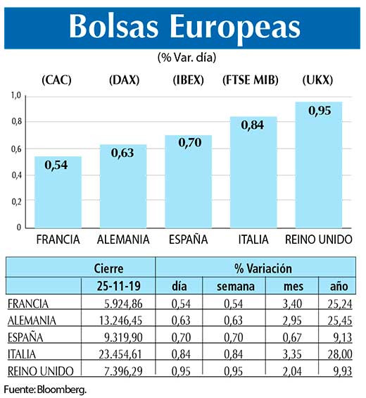 Bolsas Europeas
