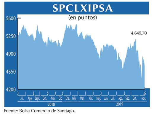 IPSA