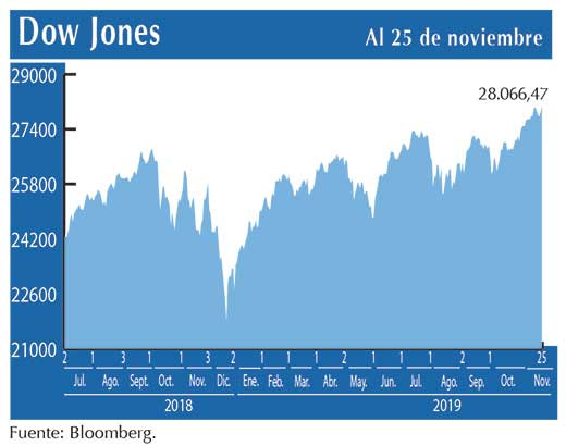 Dow Jones