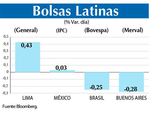 Bolsas Latinas