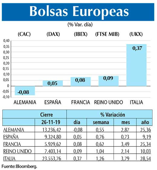 Bolsas Europeas
