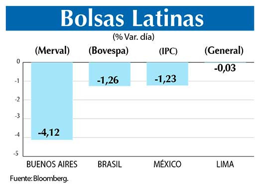 Bolsas Latinas