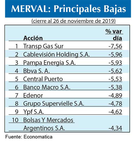 Bolsa argentina 2019