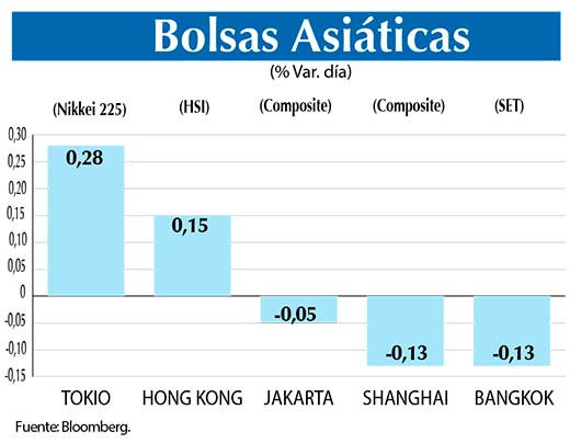 Bolsas Asiaticas