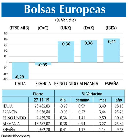Bolsas Europeas