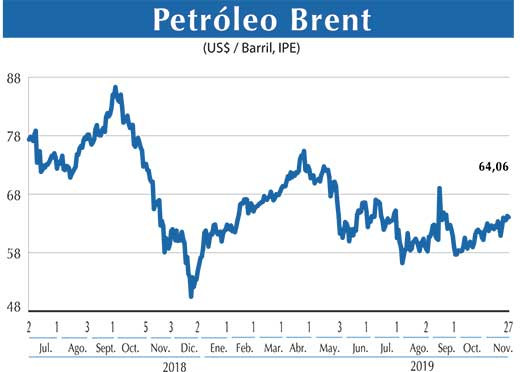Petroleo Brent