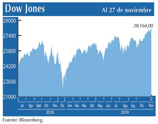 Dow Jones